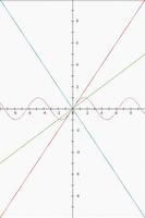 Graf fungsi plotter syot layar 1