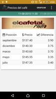 Precios del café पोस्टर