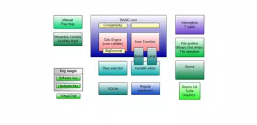 Basic for Android -F