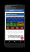 Tutorials for Android and Java 截图 1