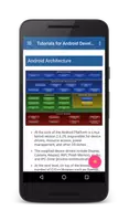 Tutorials for Android and Java ảnh chụp màn hình 1