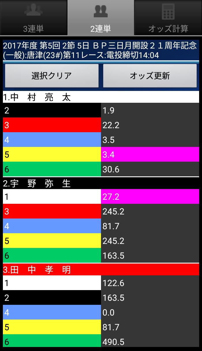 競艇 オッズ ツール