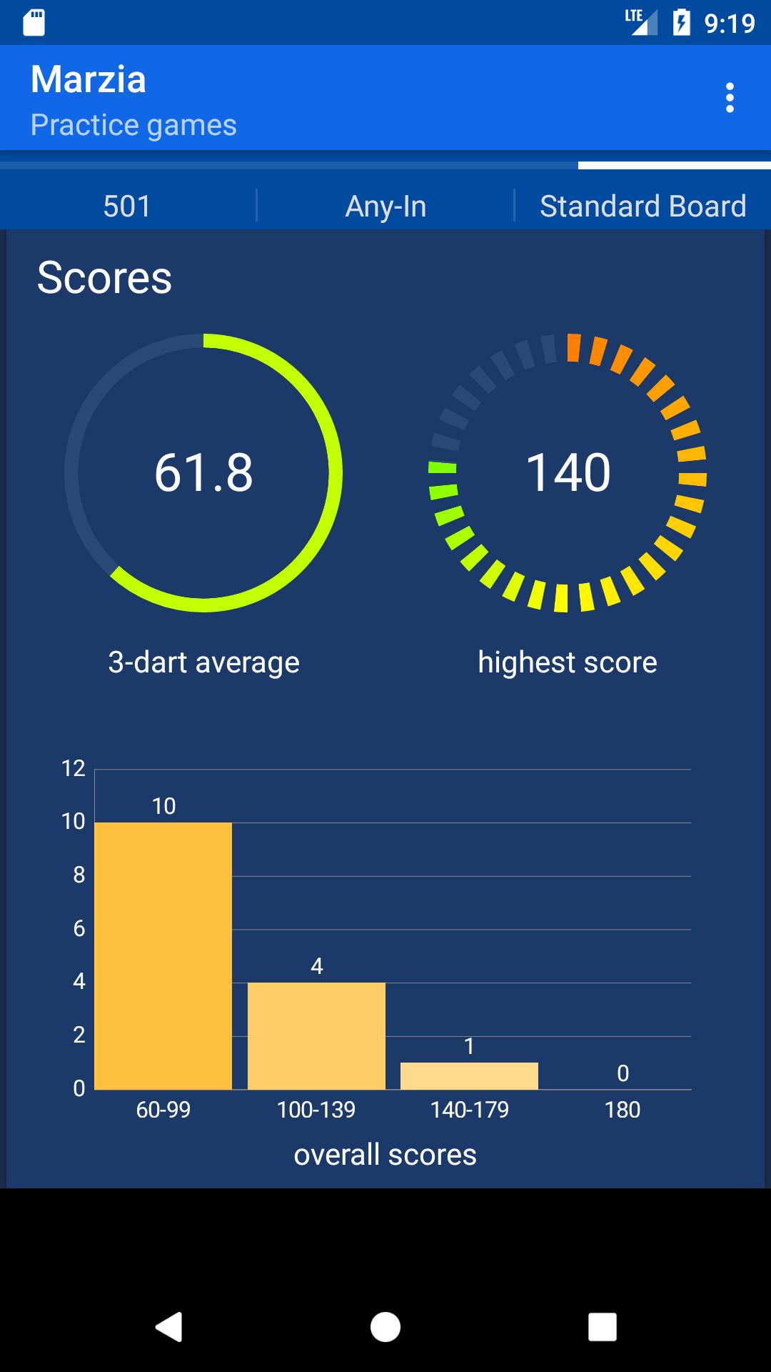 Darts Scoreboard APK for Download