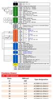 ABB Drive Library Ekran Görüntüsü 3