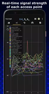 WiFi Analyzer