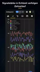 WiFi Analyzer APK Herunterladen
