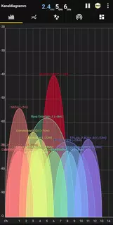 WiFi Analyzer