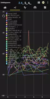 WiFi Analyzer