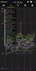 WiFi Analyzer APK Herunterladen