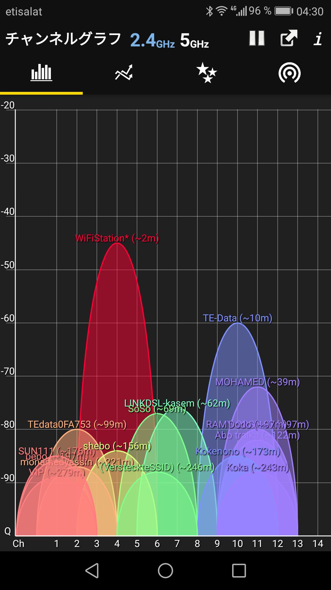 Android 用の Wifi アナライザー Apk をダウンロード