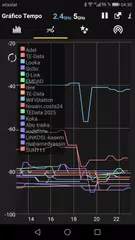 Baixar WiFi Analyzer APK