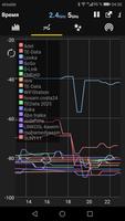 WiFi Analyzer скриншот 1