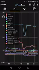 Скачать WiFi Analyzer APK