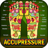 Accupressure Yoga Point Tips icône