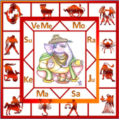 Icona AstroSoft AIO-Tamil Astrology