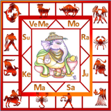 AstroSoftAIO-English Astrology أيقونة