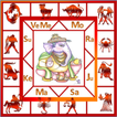 AstroSoft AIO- Hindi Astrology