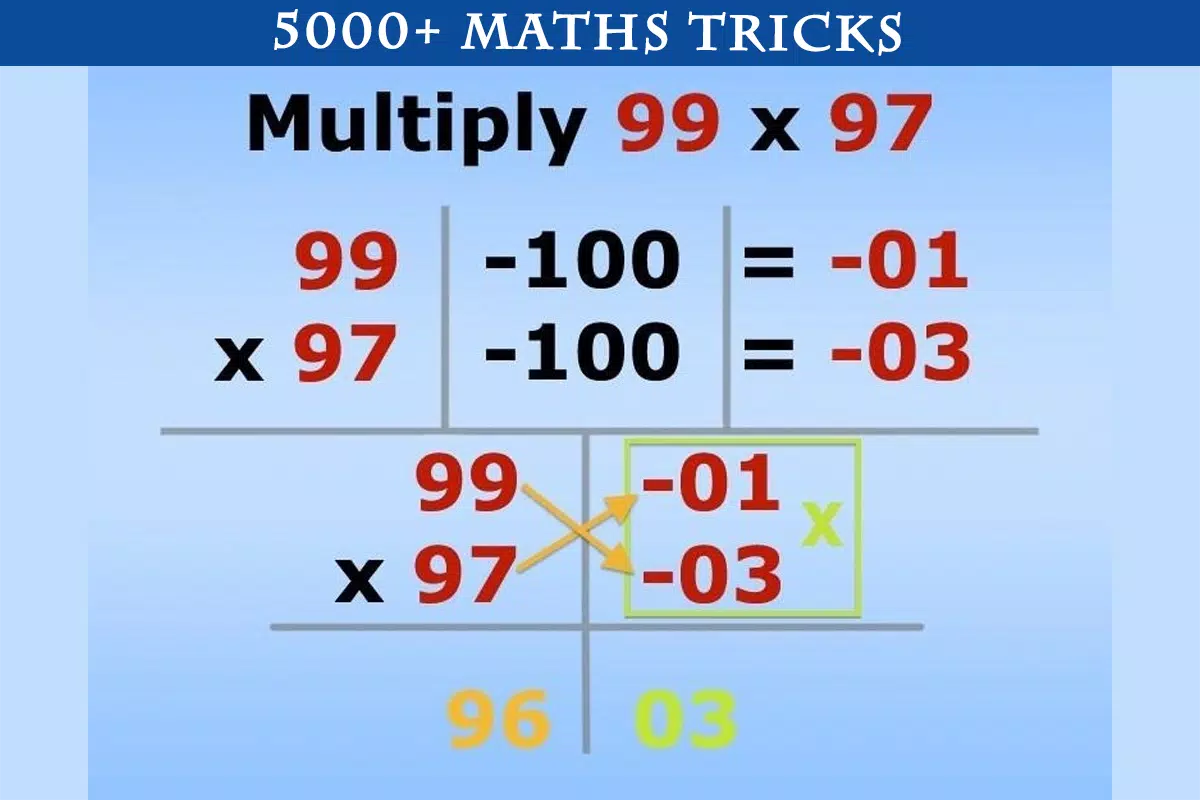 Maths Tricks Advaced with Vedic Maths APK voor Android Download