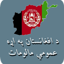 Afghanistanولايتونه او ولسوالۍ APK