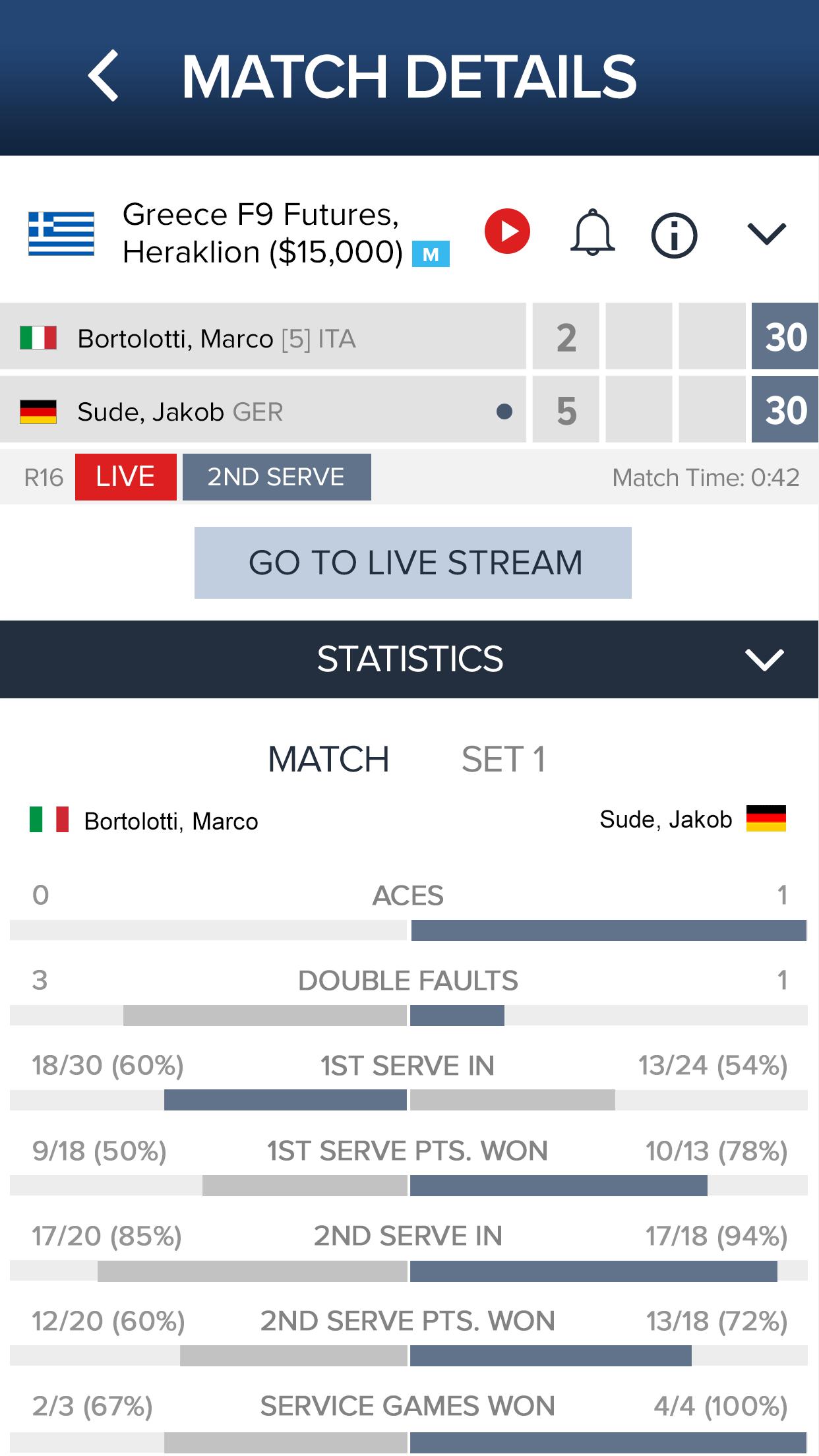 ITF Live Scores for Android - APK Download