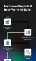 Learn AI & Chat GPT: Gen AI X ảnh chụp màn hình 6