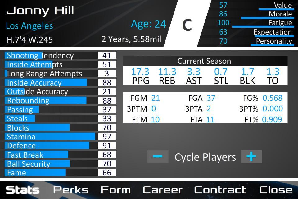 Player value. Basketball Dynasty Manager.
