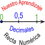 Decimales y Recta Numérica