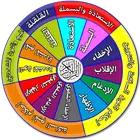 التجويد الميسر