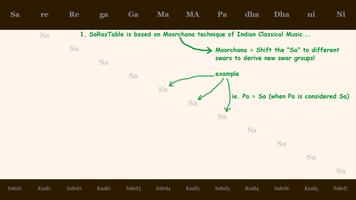 SaRasTable پوسٹر