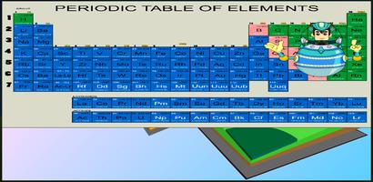 Symbols of Atoms & Molecules screenshot 1