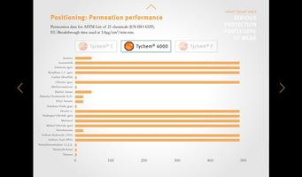 DuPont™ Tychem® 4000 S screenshot 2