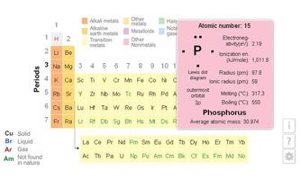1 Schermata K12 Periodic Table