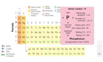 K12 Periodic Table screenshot 1