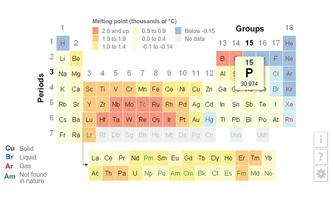 2 Schermata K12 Periodic Table