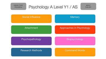 Psychology AQA A level Y1 / AS Affiche