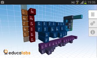 Periodic Table Educalabs โปสเตอร์