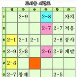 교사용시간표(9교시용)