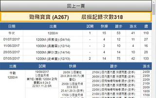 馬經X capture d'écran 1