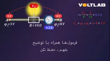 برنامه‌نما VoltLab عکس از صفحه