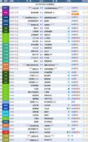 足球比分 imagem de tela 1