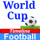 History Timeline Of Football World Cup aplikacja