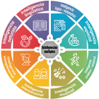 آیکون‌ Inteligencias Múltiples