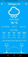 Wellington Weather Forecast پوسٹر