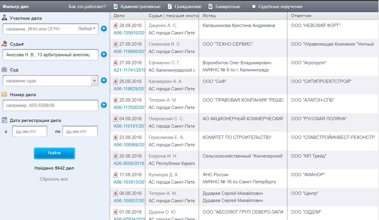 Картотека арбитражных дел. Арбитражный суд картотека. Картотека судебных дел. Картотека дел. Картотека арбитражных тульской области