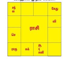 Tamil Jathagam capture d'écran 1