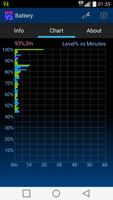 Big Battery Indicator اسکرین شاٹ 2