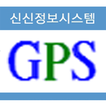 GPS