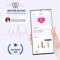 Theo Dõi Huyết Áp & Nhật Ký bài đăng