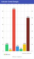 برنامه‌نما Calcular Conta de Energia عکس از صفحه