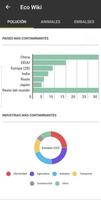 Eco Wiki Ekran Görüntüsü 2
